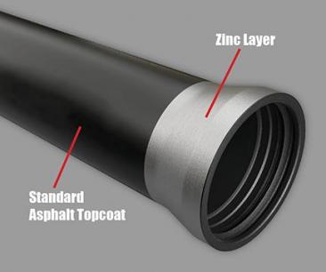 Coating iron with zinc 2025